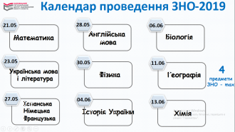 /Files/images/probne_zno-2019/Календар проведення ЗНО-2019.png