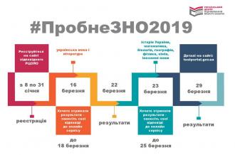 /Files/images/probne_zno-2019/Коли реєстрація та проведення пробного ЗНО-2019.jpg